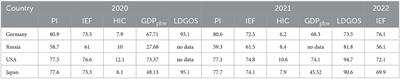 Comparative analysis of human capital management strategies in the context of digitalization of the national economy